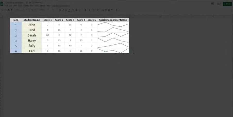 A screen shot of a graph in microsoft excel.