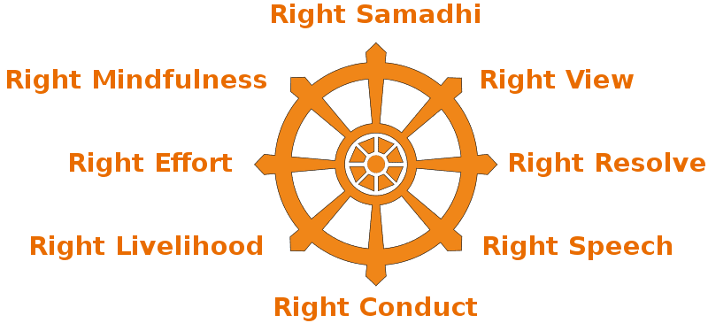 Noble Eightfold Path